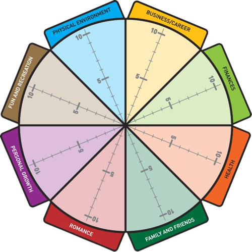 Wheel-of-Life-image-removebg-preview