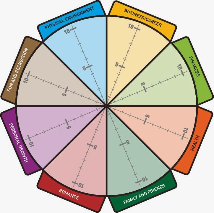 wheel-of-life wheel-of-life